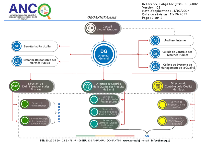 ancq-organigramme